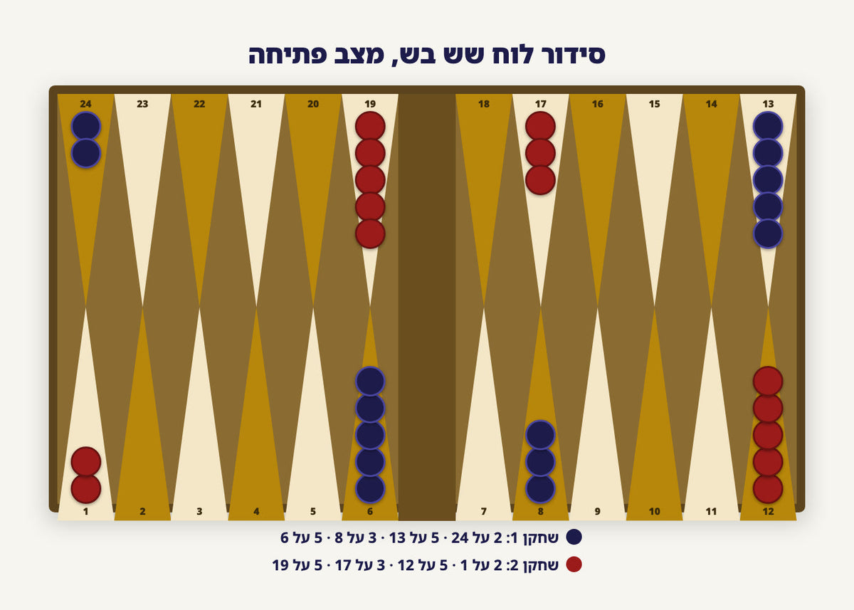 סידור לוח שש בש